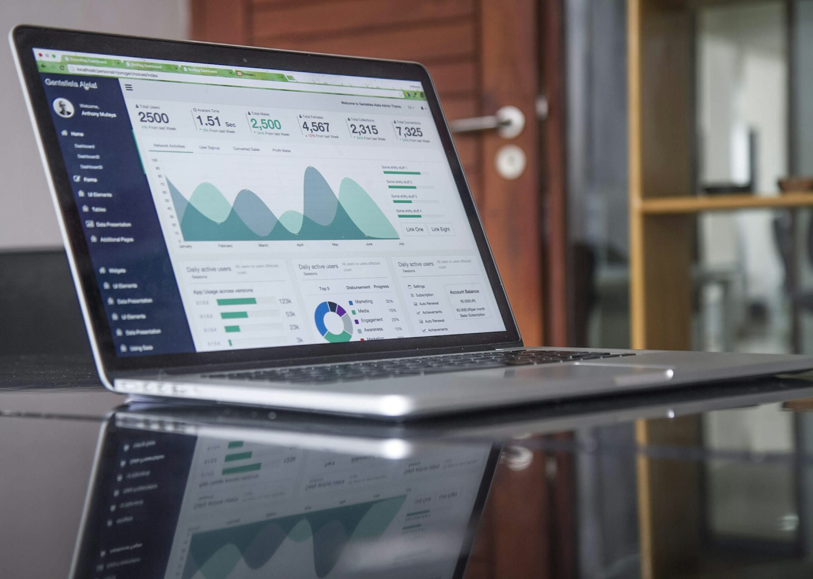 A digital analytics screen showing business performance signals